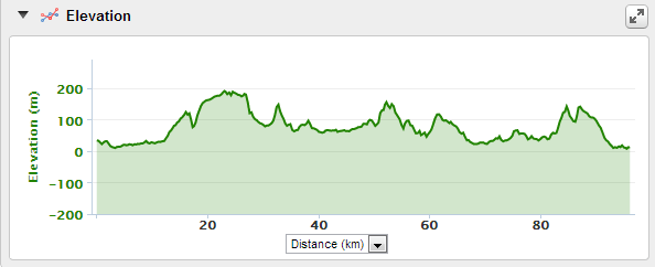 Our recorded elevation